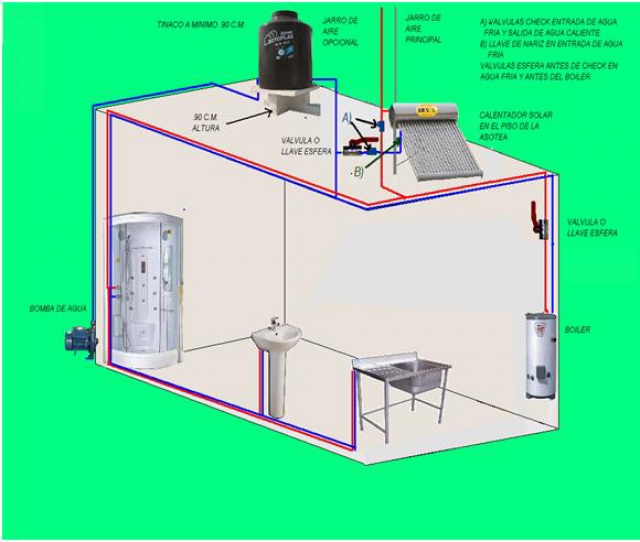 INSTALACION CALENTADOR DE PASO POR FASE GAS PARTE 1